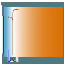 Circolazione dell'aria equilibrata Zehnder, Terraline, Drawing, Illustration, graphic, function graphic, window,
