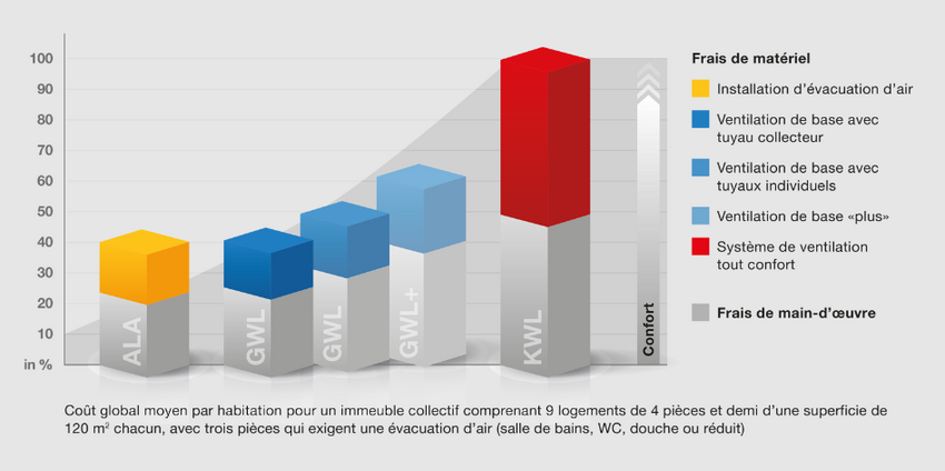 Coût global par habitation Coût global par habitation