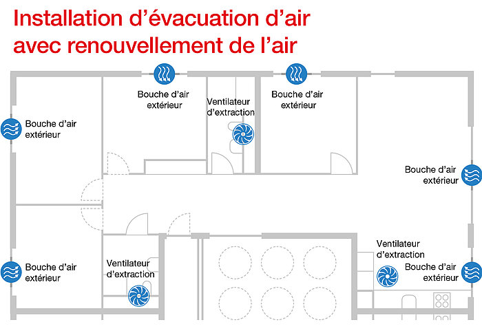 Zehnder ComfoFlow plan d'étage Zehnder ComfoFlow plan d'étage