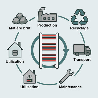 Zehnder_RAD_Key-Visual-PL_EcoDesign-2.0_CH-fr