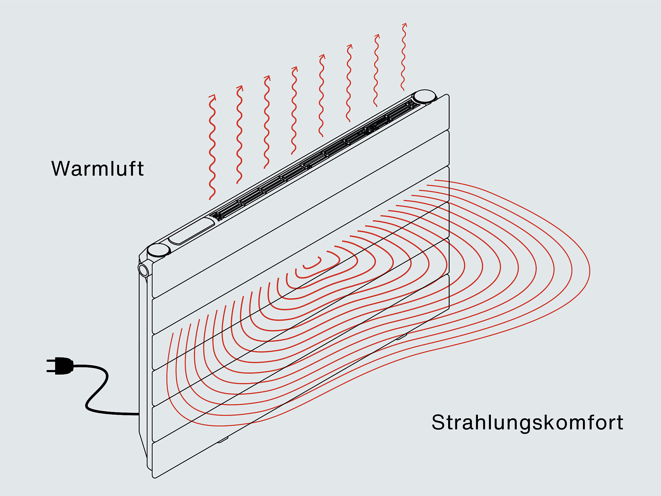 Wärmekomfort mit Zehnder Nova Neo Grafik Strahlungswärme Konvektion