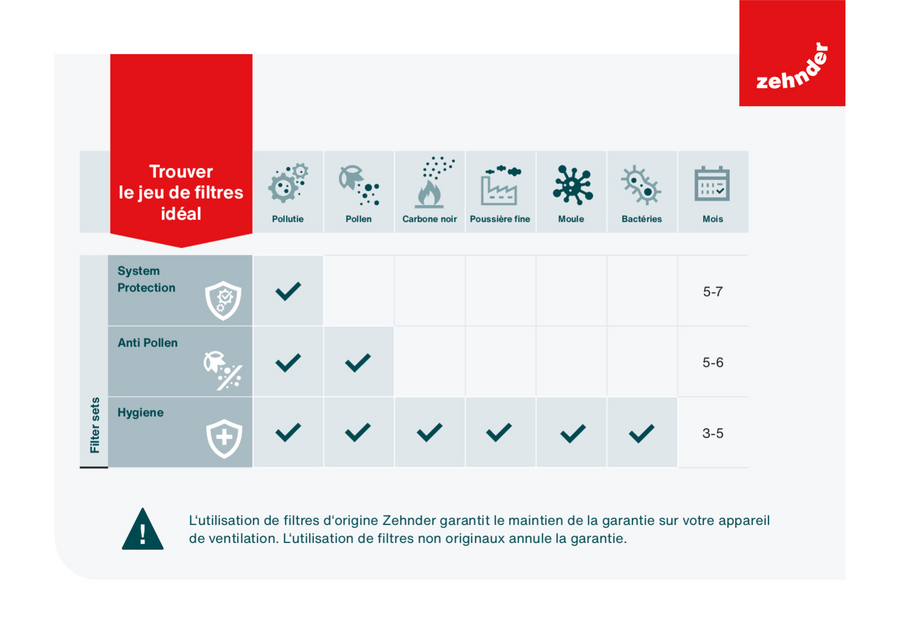 Zehnder_CSY_Table_Filters_FR1_BE-fr