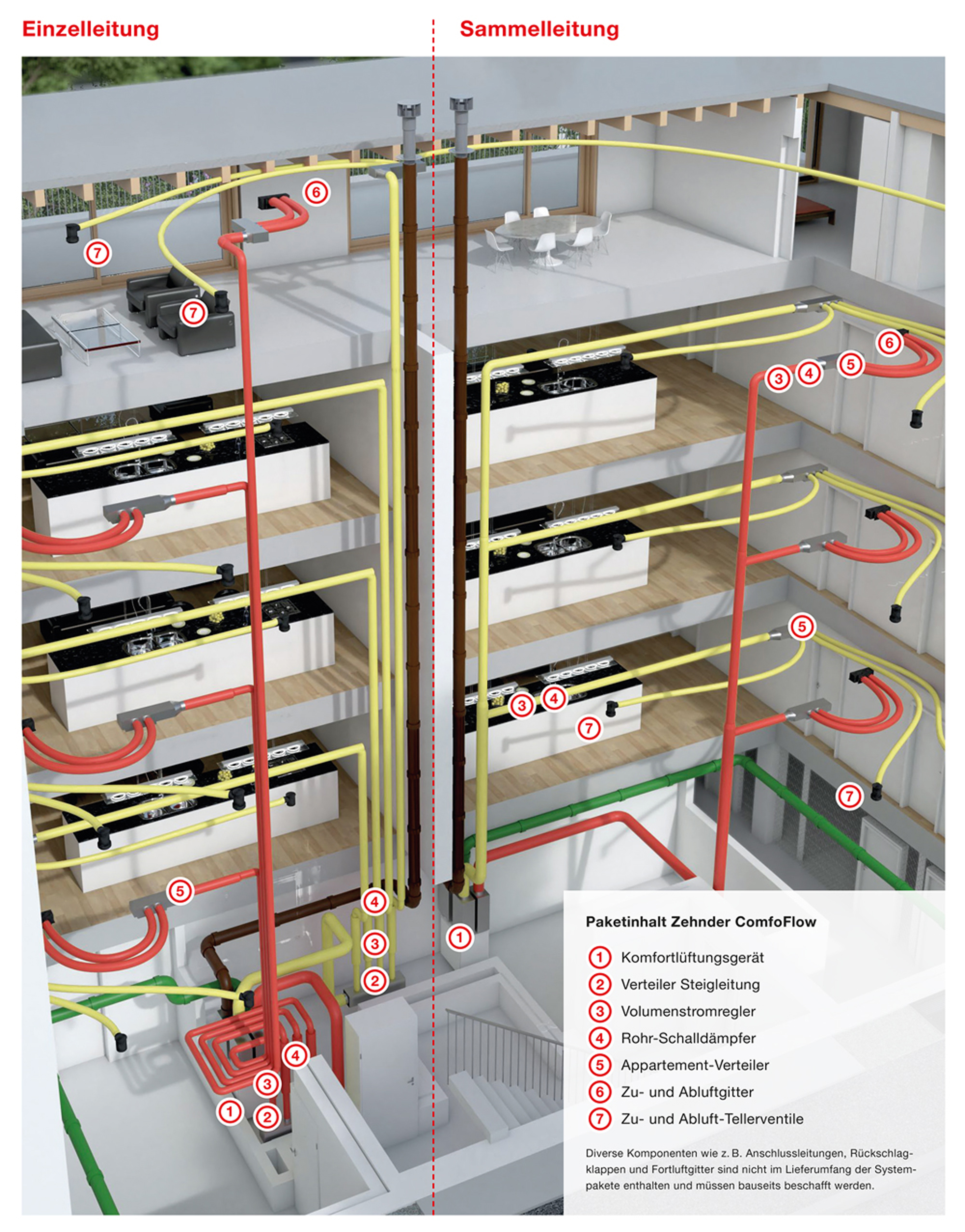 La ventilazione di base