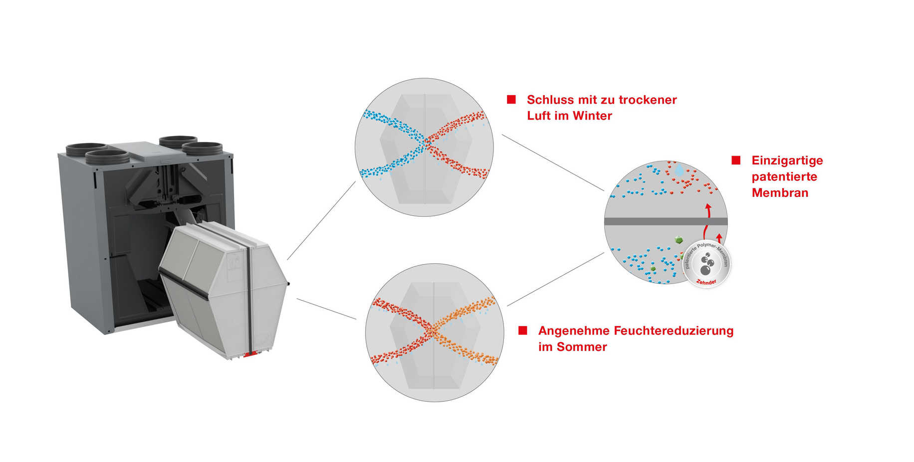[Translate to Deutsch:] Zehnder Wärmetauscher Enthalpietauscher