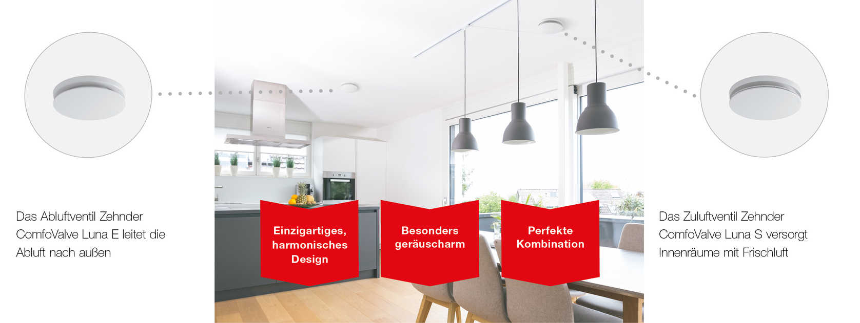 Grafik Vorteile ComfoValve Luna Familie