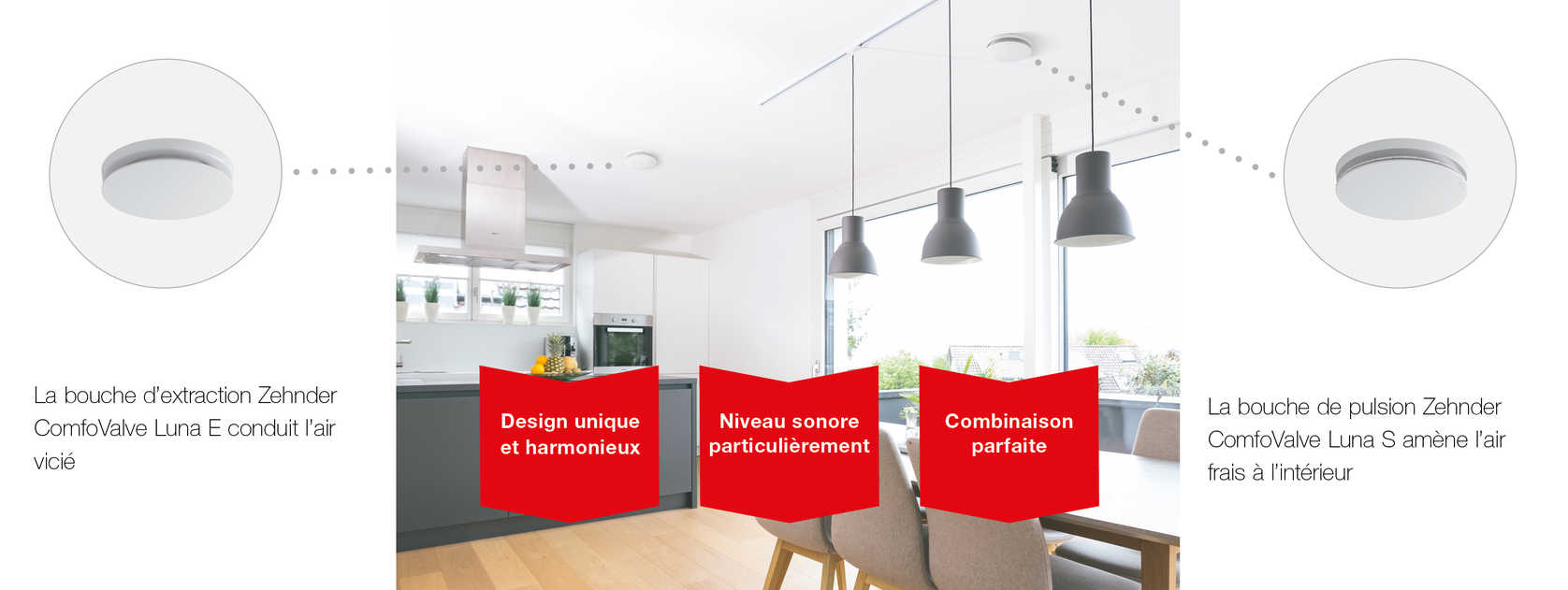 Graphique d'avantages famille ComfoValve Luna