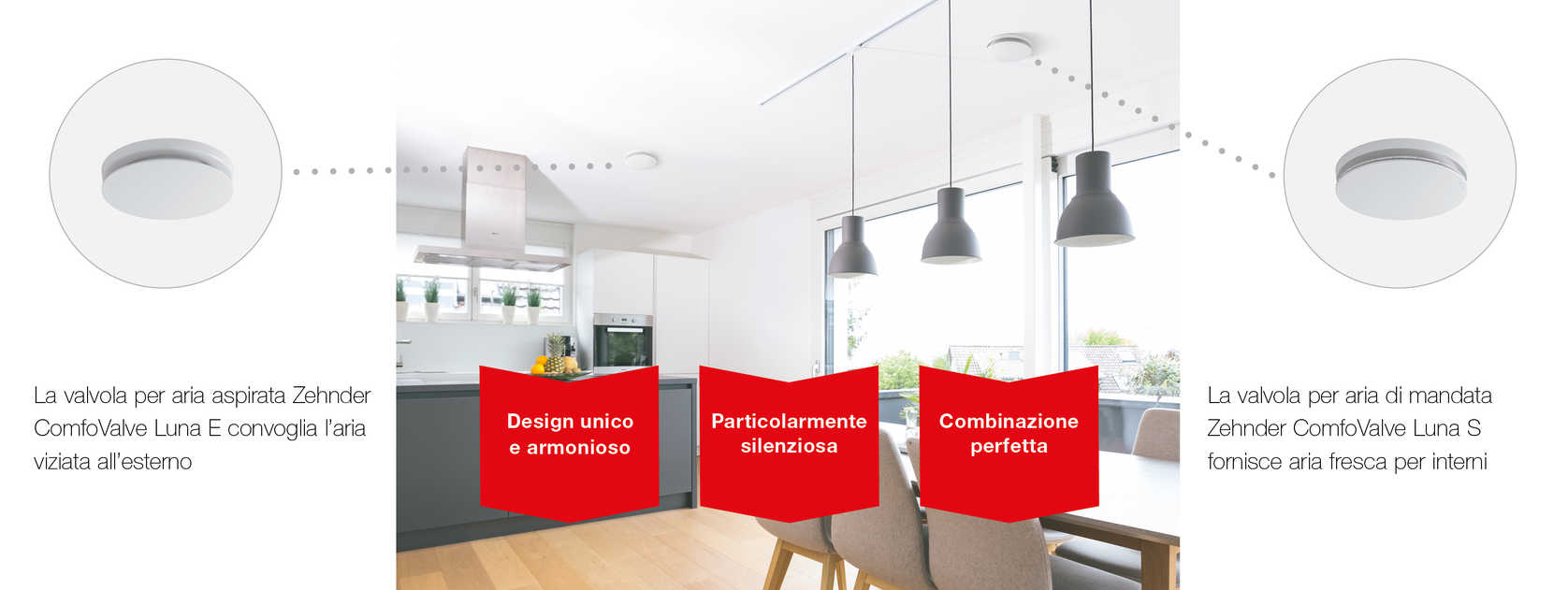 Vantaggi grafici della famiglia ComfoValve Luna Vantaggi grafici della famiglia ComfoValve Luna